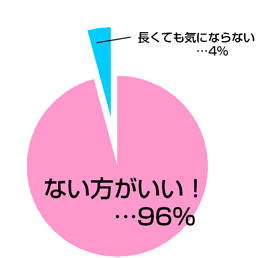 Q2.　ロード時間は・・・