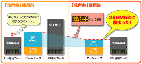 『救声主』導入によるコストダウン効果（例）