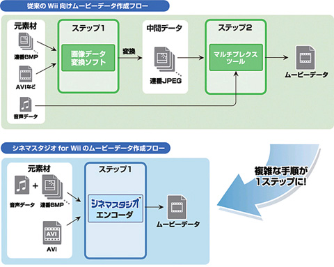 シネマスタジオのシンプルな作業フロー