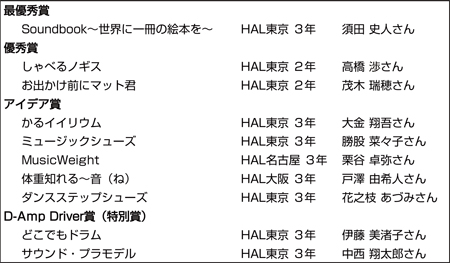 受賞作品一覧