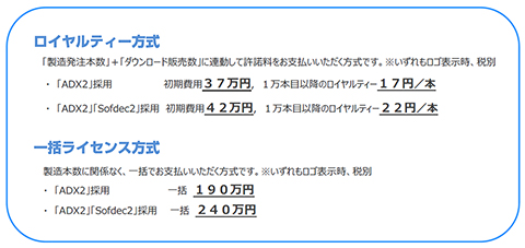 ニンテンドー3DS改訂版料金体系