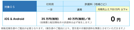 新料金体系