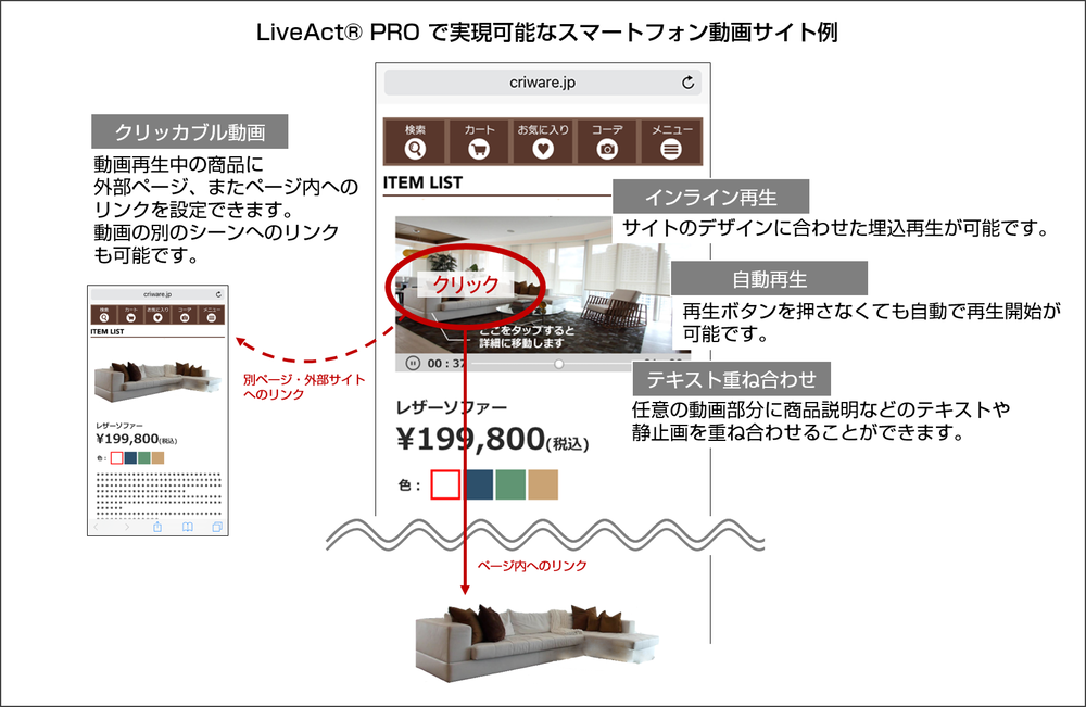 ｃｒｉ 独自動画技術をブラウザ向けに展開 高度なサイトを実現するweb動画ミドルウェア Liveact Pro 採用第一弾は ショップジャパン を運営するオークローンマーケティングの革新的な動画コマース Storico ストリコ Cri Middleware