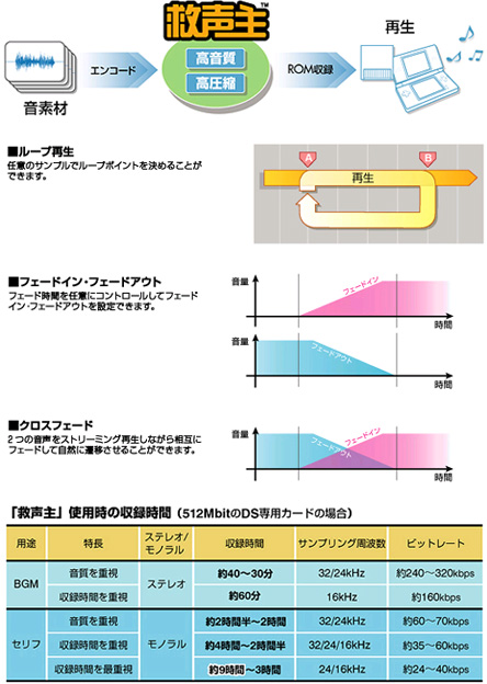 救声主の図解