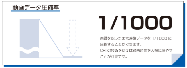 動画データ圧縮率1/1000