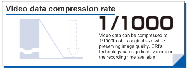 Video data compression rate 1/1000