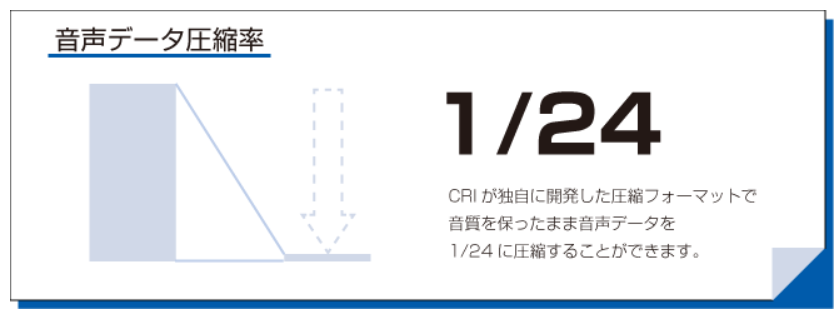 音声データ圧縮率1/24