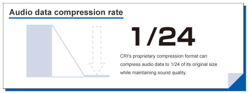 Audio data compression rate 1/24