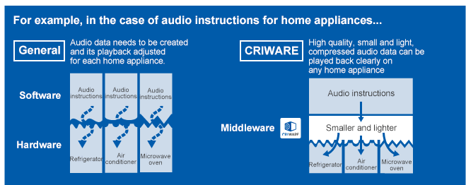 For example, in the case of audio instructions for home appliances...