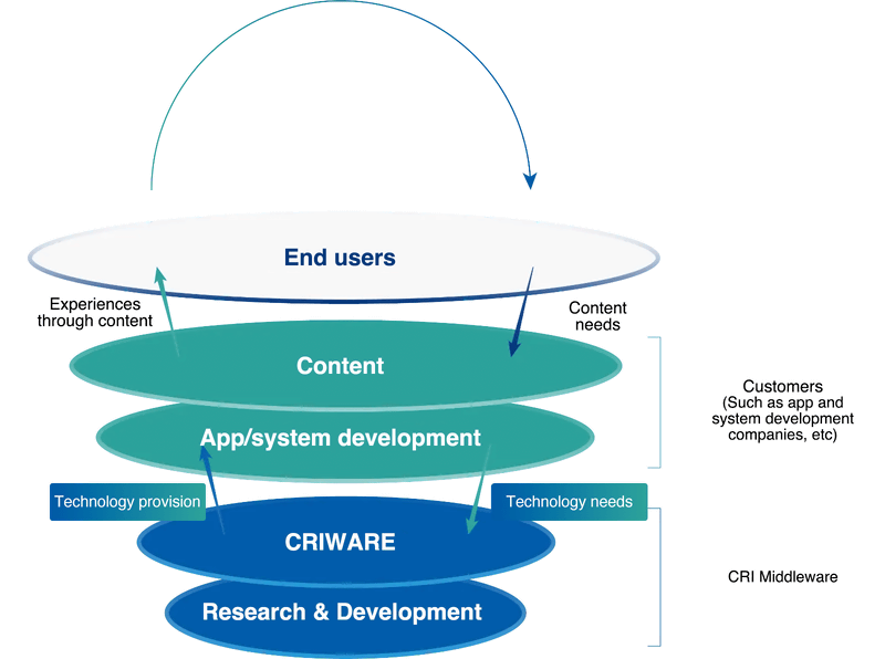 ビジネスモデルのイメージ