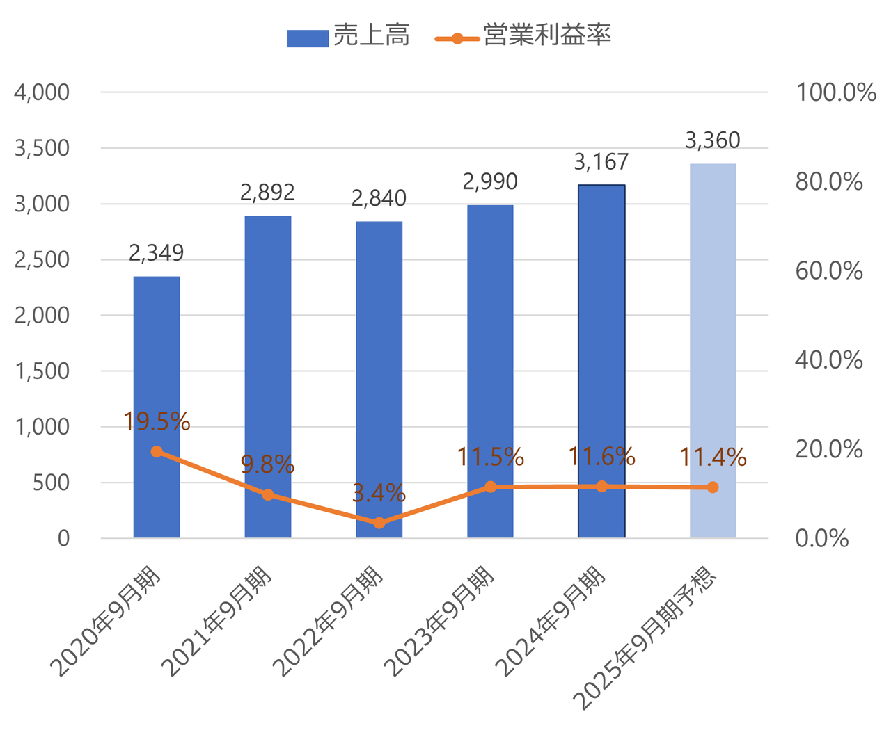 社会指標 　東アジア長期経済統計　11 社会指標 東アジア長期経済統計 11 社会指標 東アジア長期経済統計 11